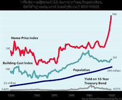 It has certainly been an interesting year for the california real estate scene. United States Housing Bubble Wikipedia