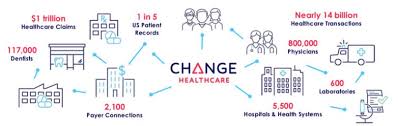 Change Healthcare Enterprise Blockchain With 30 Million