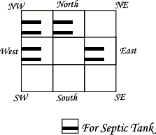 Vastu For Septic Tank Vastu Advice For Septic Tank