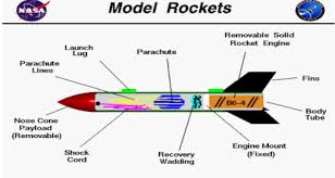 how to launch model rockets amaze