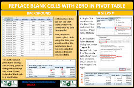 replace blank cells with zeros in excel