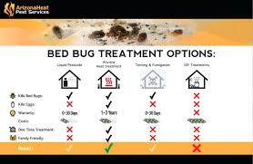What Chemical Kills Bed Bugs Nyreeleather Com