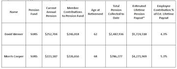 Two Siu Retirees Among Top 400 Pensioners In The State