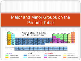 minor groups on the periodic table