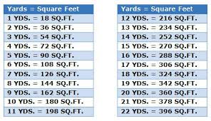 Yardage Of Fabric Needed Chart For Converting Yards Of