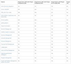 Project Lite Vs Project Pro Comparison Chart Microsoft
