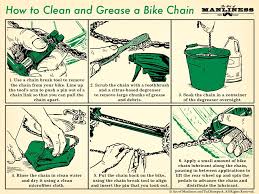how to clean and grease a bike chain