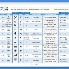 ancient hebrew letter chart embly
