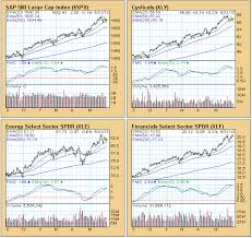 Stock Sector Charts Who Discovered Crude Oil