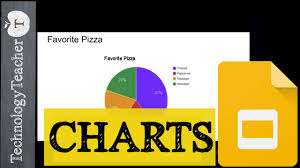 How To Make Charts In Google Slides K 12 Students And Teachers
