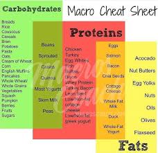 emergency macros what to eat when you