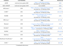 well known arg databases the table