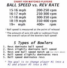 17 Expository Bowling Ball Axis Tilt Chart
