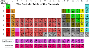 which element comes below sulphur in