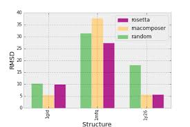 Python Grouped Bar Graph Pandas Stack Overflow