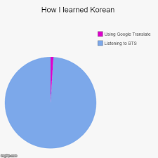 How I Learned Korean Imgflip