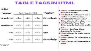 mastering the table in html a