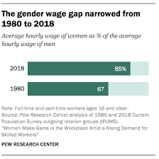 Pew Research Center gambar png