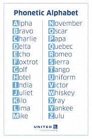 Use one of the quick links below to jump to the list of symbols for vowels, consonants, diphthongs, or other sounds Alpha To Zulu Know Your Phonetic Alphabet Phonetic Alphabet Words Alphabet