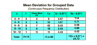 mean deviation for continuous frequency