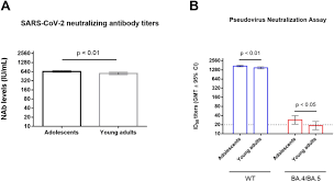 safety and immunogenicity of sars cov 2