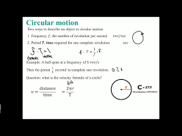 Dynamics Of Uniform Circular Motion