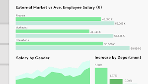 how to calculate salary increases in excel