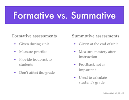 Formative And Summative Assessment Lessons Tes Teach
