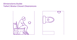 Toilet Clearances Dimensions Drawings