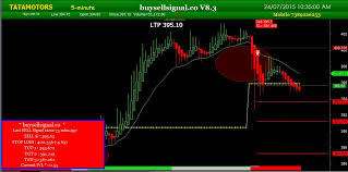 Buy Sell Signal Software Automatic Work For Future Market Nse Cash Future Option