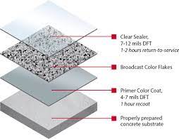 flake system floor shield coatings