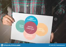 Digital Strategy Chart On A White Sheet Of Paper Stock Image