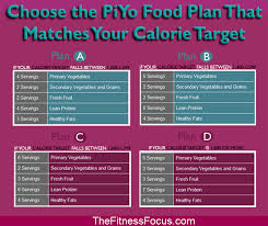 piyo t get started right for