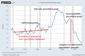 Money Velocity Is Crashing Heres Why Zero Hedge