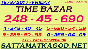 Time Matka Satta Bazar Free Jodi Winning Lottery Numbers