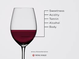 Sugar In Wine Chart Calories And Carbs Wine Folly
