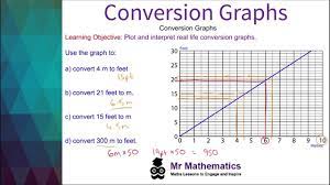 conversion graphs mr mathematics