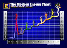 Energy Chart Images Goe