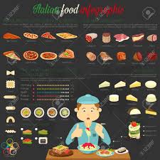 Italian Food Infographic With Charts And Chef Eating Pasta World
