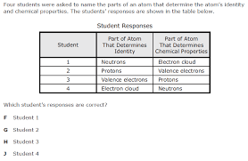 If you're currently enrolled in a texas high school, you have no doubt. Science Released Staar Questions 8 5b