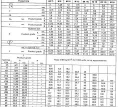 34 Experienced Din 933 Weight Chart