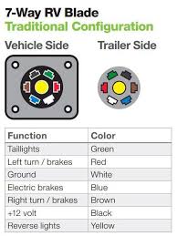 When shopping for trailer connectors remember that the male end is mounted on the vehicle side and the female on the trailer side. Trailer Wiring Diagram And Installation Help Towing 101 Trailer Wiring Diagram Trailer Light Wiring Trailer