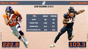 Check out numberfire, your #1 source for projections and analytics. 100 Questions The Fantasy Outlook For The Denver Broncos Fantasy Football News Rankings And Projections Pff