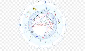 Astrology Software Horoscope Natal Astrology Date De