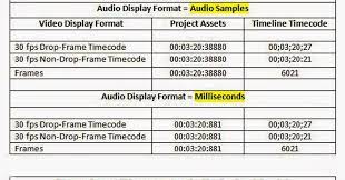 audio display formats