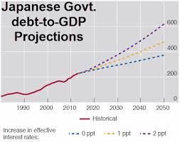 The Bis Chart That Abe And Kuroda Would Rather You Didnt
