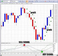 5 Min Stochastic Scalping System Forex Strategies Forex