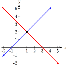 Equations And Linear Programming