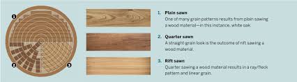 unique wood floors predicts flooring of