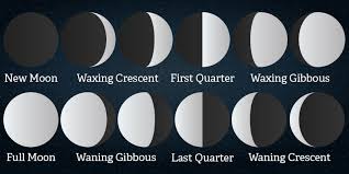 Moon Phases Today Moon Age